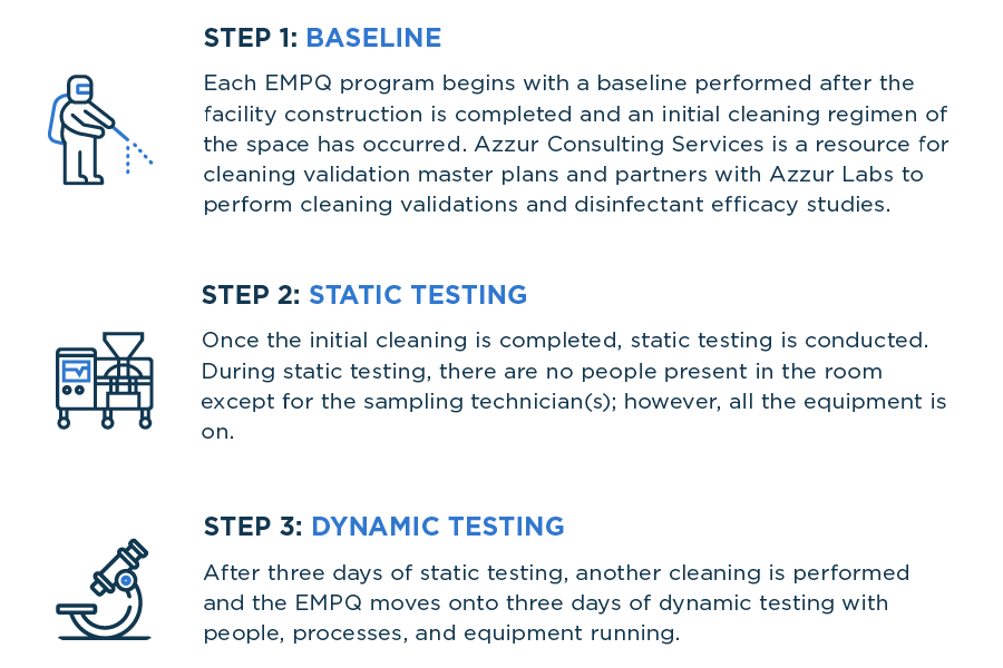 EMPQ Steps